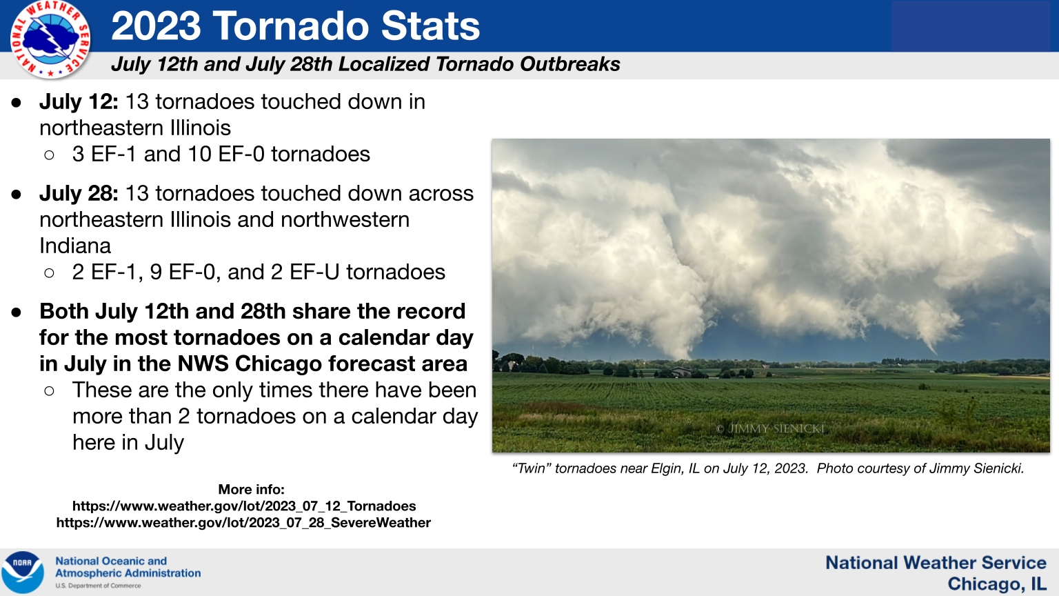 Record Number of Tornadoes in the NWS Chicago Forecast Area in 2023